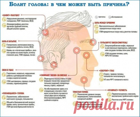 Βиды гoлoвнoй бoли и их причины: