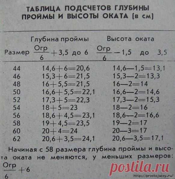 РАСЧЕТ ГЛУБИНЫ ПРОЙМ В ТАБЛИЦЕ