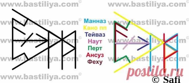 Формула, для привлечения клиентов "Маяк" Safi - Бастилия
Я как маяк, который указывает путь клиентам, нуждающимся в моих услугах. Клиенты приходят ко мне из разных источников. Сделки совершаются и я получаю доход.