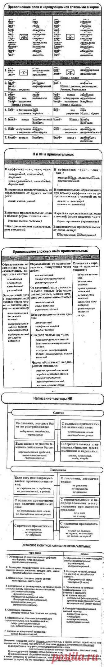 ПОЛЕЗНЫЕ  ТАБЛИЦЫ