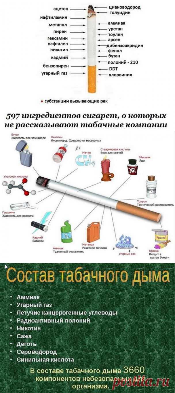 597 ингредиентов сигарет, о которых умалчивают табачные компании!