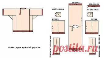 “Рожденный в рубахе” — сильный славянский ритуал на удачу