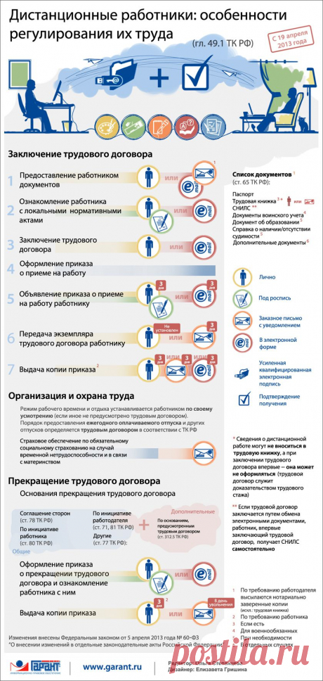 Новое в организации труда дистанционных работников