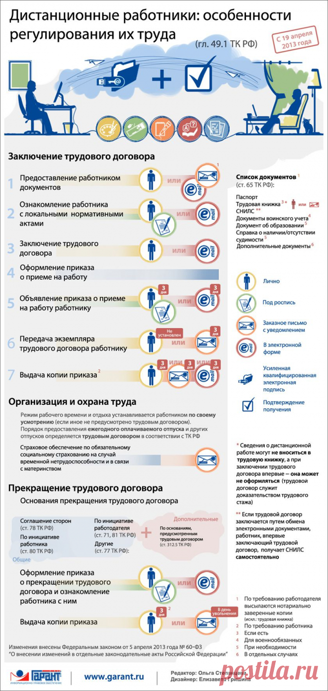 Новое в организации труда дистанционных работников