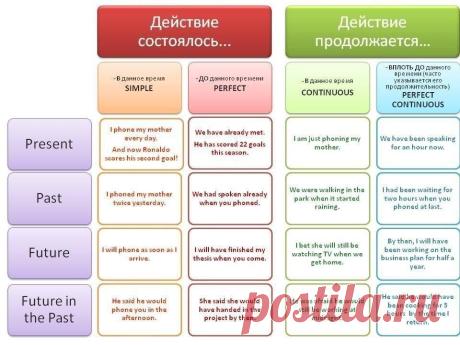 Сохраняем и повторяем