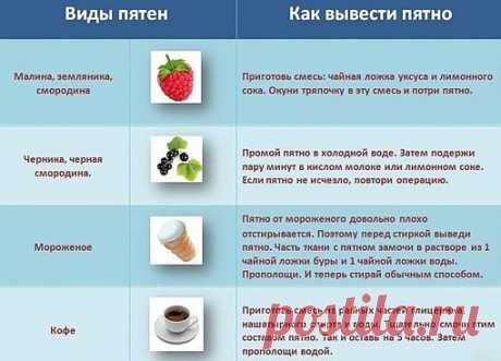 Как вывести пятна?