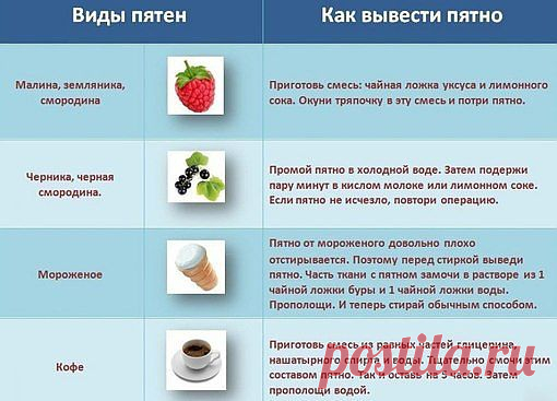 Как вывести пятна?