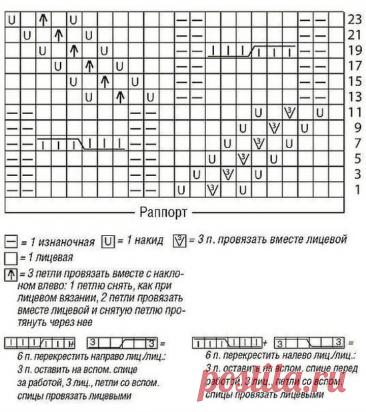 Crochet Cape Free Pattern