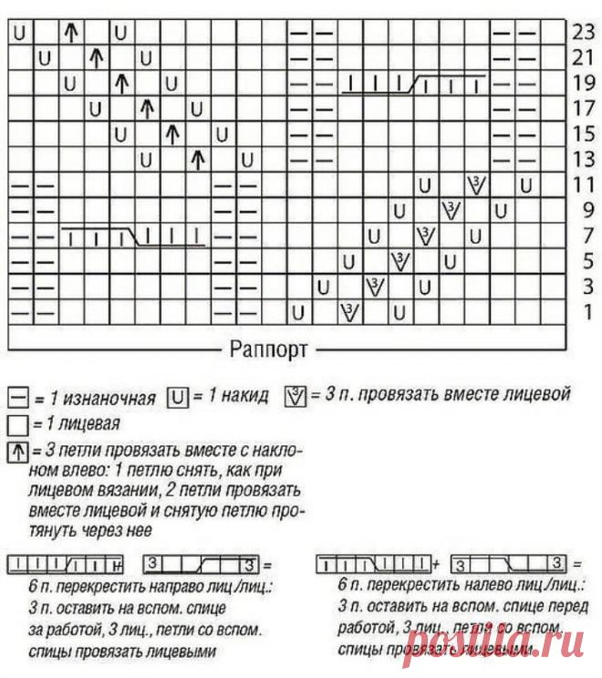 Crochet Cape Free Pattern