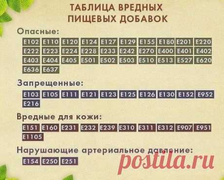 Таблица вредных пищевых добавок