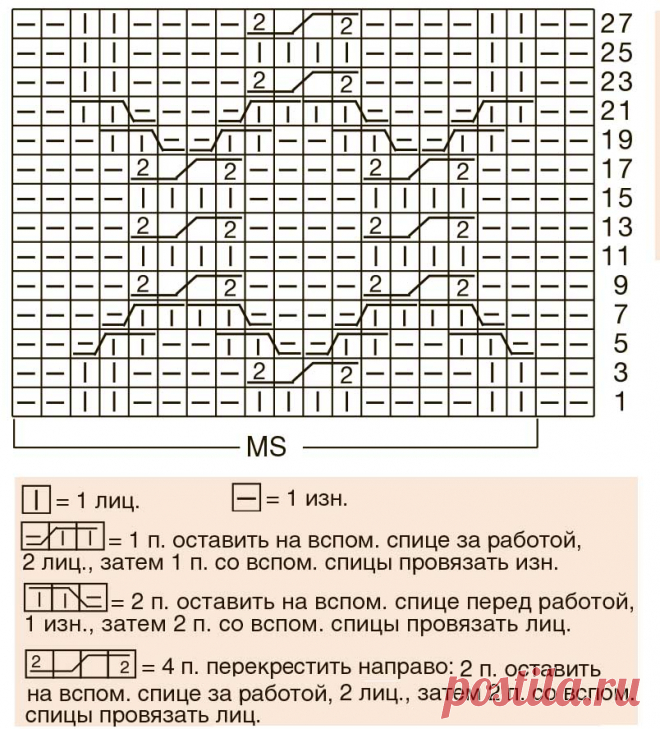 Узор «Дафна» - схема вязания спицами. Вяжем Узоры на Verena.ru
