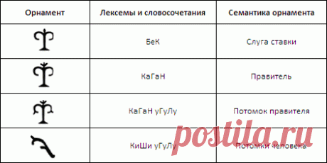Письмо-орнамент кыргызов