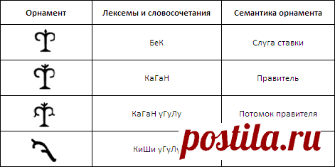 Письмо-орнамент кыргызов