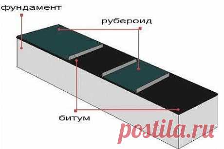 Гидроизоляция бани 
 
Баня является постройкой с повышенной влажностью, т.к. основное предназначение бани – прогреть отдыхающего в парилке при высокой температуре и влажности. 
Русская баня, которую многие привыкли строить на дачном участке, полностью изготовлена из дерева, а мы знаем, что древесина при переизбытке влаги начинает подгнивать. Исходя из этого, необходимо обеспечить тщательную гидроизоляцию всего сооружения, иначе через несколько сезонов вашу баню придётся по...