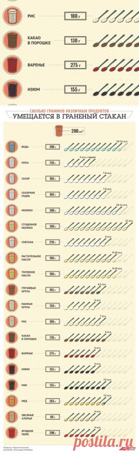 Сколько граммов различных продуктов умещается в ГРАНЁНЫЙ стакан. Памятка | Продукты и напитки | Кухня | Аргументы и Факты