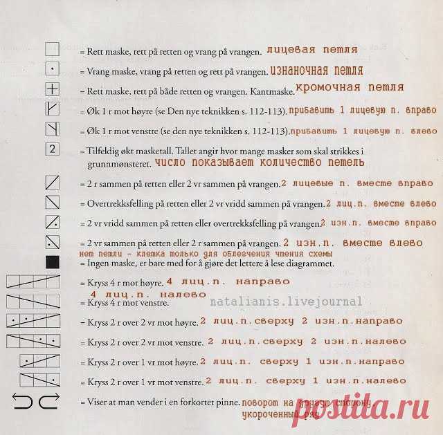 Узоры викингов (2)  (обозначения на схемах)