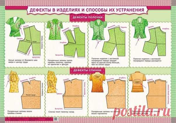 Дефекты в изделиях и способы их устранения