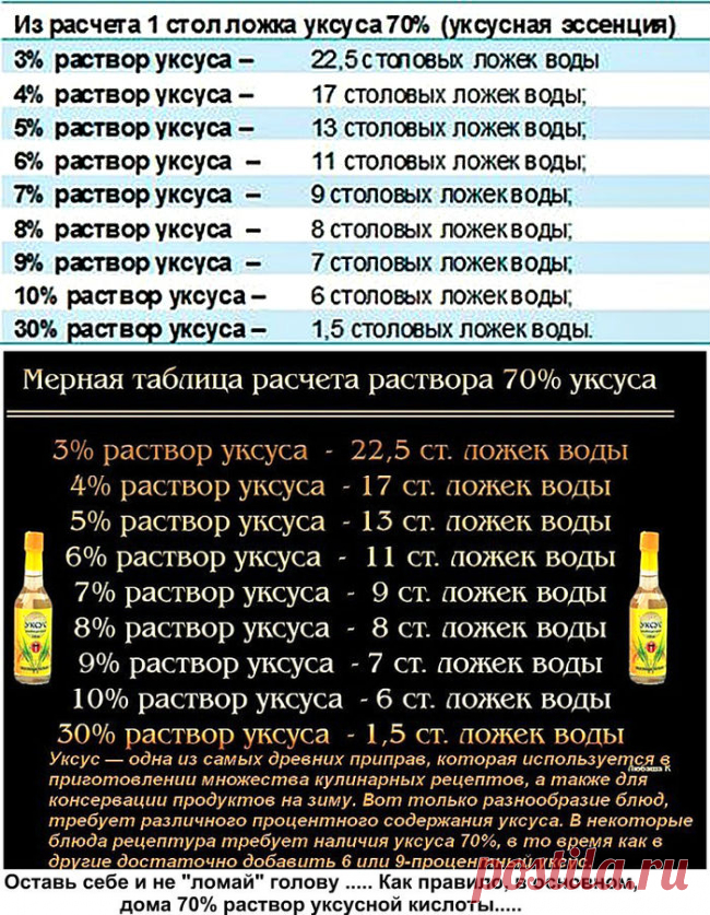 Уксус 9 процентный как сделать 70 процентный