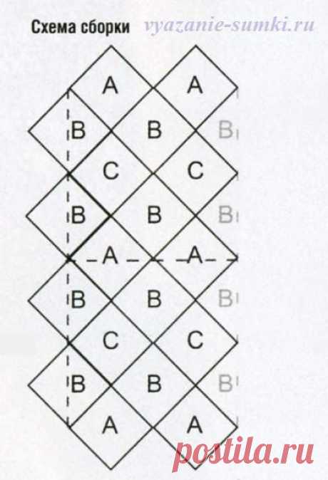 Вязание летней женской сумочки крючком из цветочных мотивов | Вязаные сумки. ру