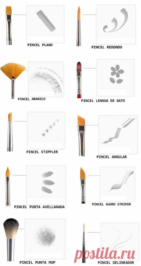 (4) Pinterest: инструмент для поиска и хранения интересных идей