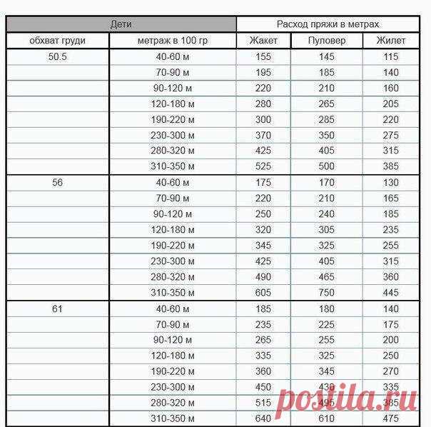 Таблицы ~примерного расхода пряжи.