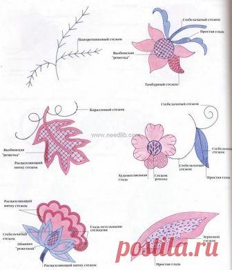 Косс М. - Искусство вышивки - 1997
