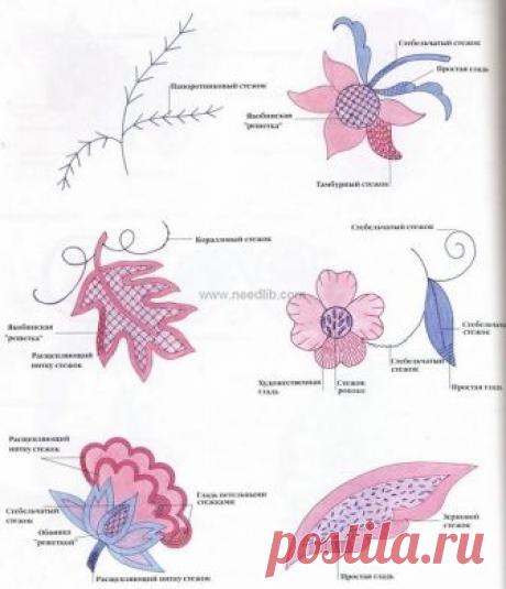 Косс М. - Искусство вышивки - 1997