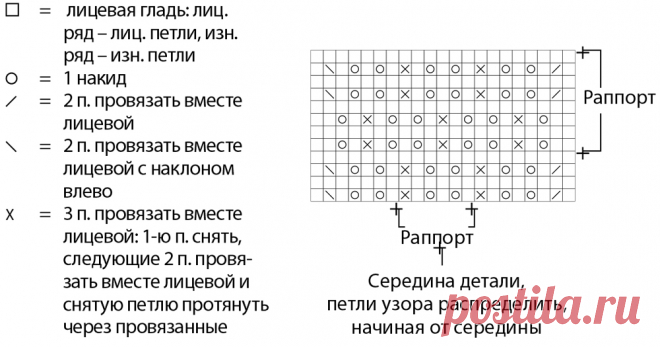 Темно-бирюзовый свитер с рюшами — схема вязания спицами с описанием на BurdaStyle.ru
