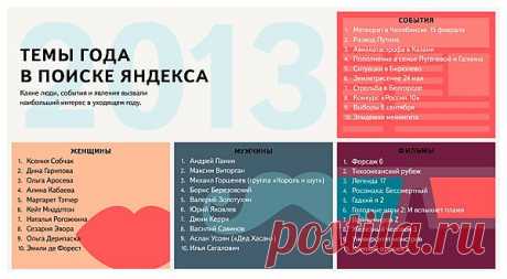 Популярные поисковые запросы 2013 года |