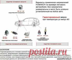 Подогреватели Номакон - Автолитература, manualforauto.ru
