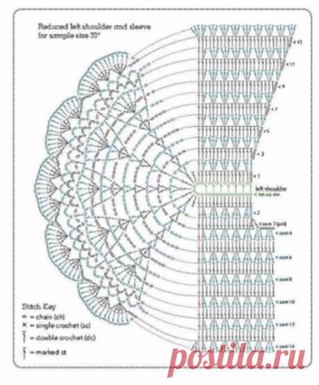 Вязаные платья тренд сезона | MG Meldi_knit | Дзен