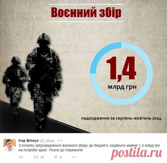 С зарплат украинцев на армию собрали уже 1,4 млрд грн. Деловой портал «Капитал». Бизнес начинается с Капитала.
