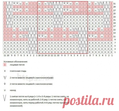 Джемпер женский спицами: ваш ключ к стильному гардеробу | Вязание идеи для вдохновения | Дзен