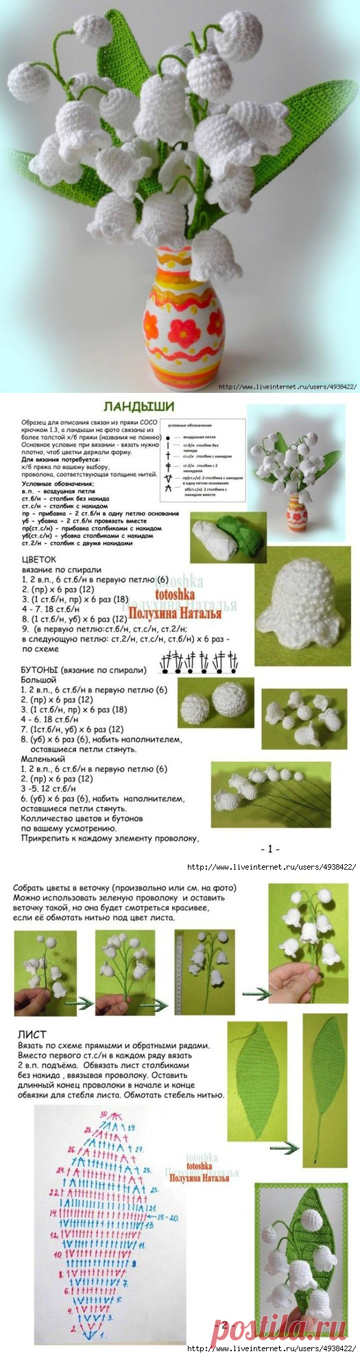 Ландыши. Описание.