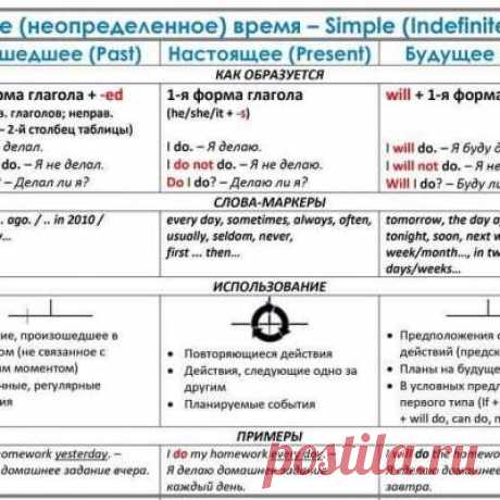 Учитель английского языка!