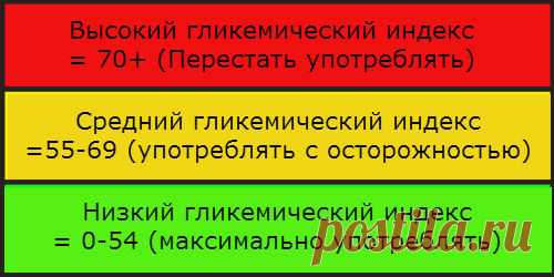 14 сигналов о том, что уровень сахара в вашей крови ОЧЕНЬ высок