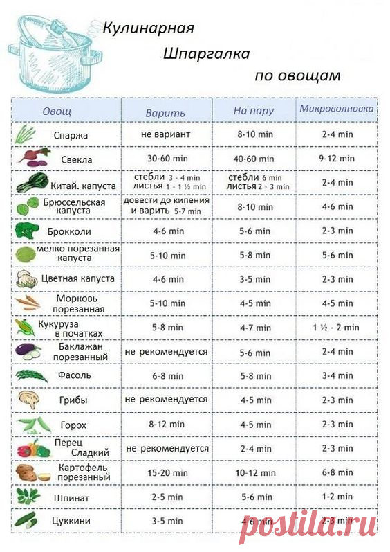 Кулинарная шпаргалка по овощам ...