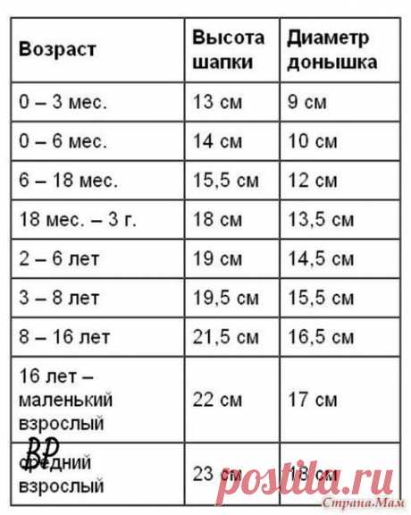 ТАБЛИЦА РОСТА, ОКРУЖНОСТЬ ГОЛОВЫ, ГРУДИ И РАЗМЕР СТОПЫ РЕБЁНКА | Журнал Вдохновение Рукодельницы