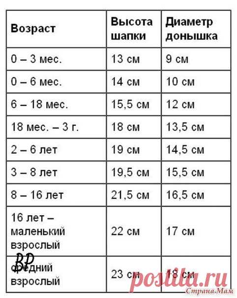 ТАБЛИЦА РОСТА, ОКРУЖНОСТЬ ГОЛОВЫ, ГРУДИ И РАЗМЕР СТОПЫ РЕБЁНКА | Журнал Вдохновение Рукодельницы