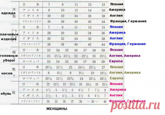 Международные стандарты размеров одежды - Словари вязальных терминов