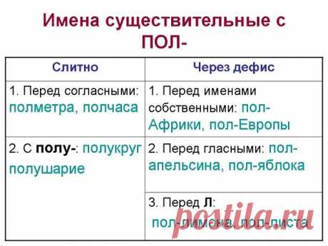 Одноклассники