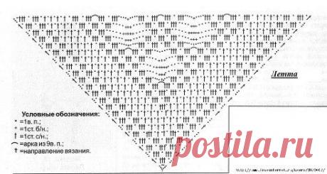 Инна Резник(Калашникова) добавила фотографию в альбом Шаль,шарф,палантин №3.для участников