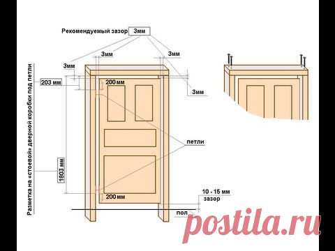 Как измерить размеры дверей и дверных проемов