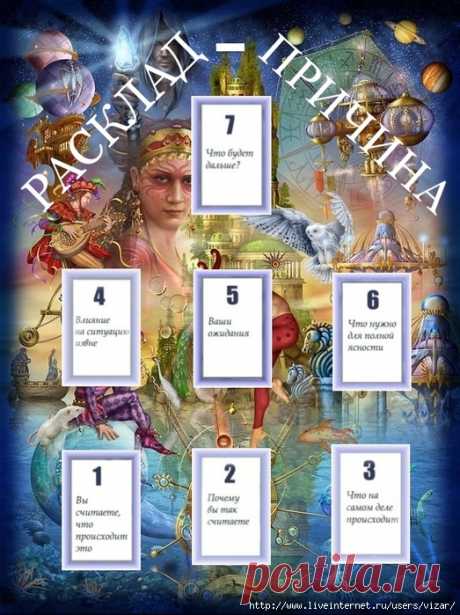 Lenormand - Расклад "Причина"