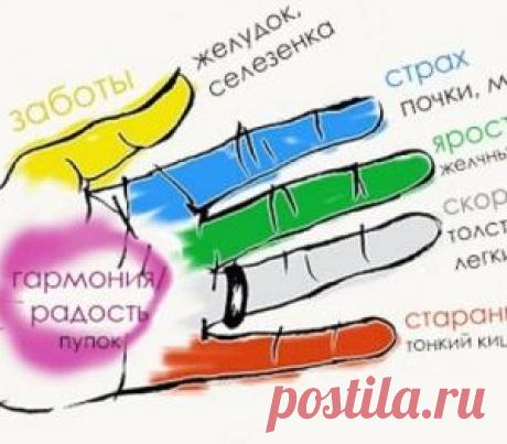 Сожмите палец на руке на 20 секунд. Результат поразительный!