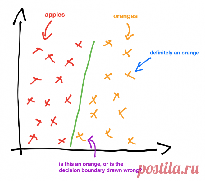 Machine Learning Crash Course: Part 2 · ML@B