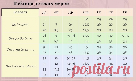 Таблицы для любителей шитья