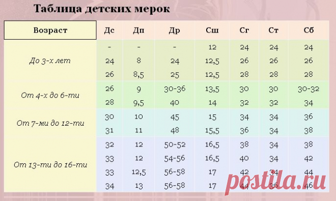 Таблицы для любителей шитья