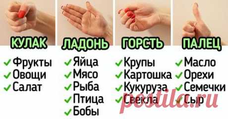 НОРМЫ ЕДЫ