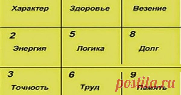 КВАДРАТ ПИФАГОРА -      один из самых точных способов узнать характер по дате рождения Эти нехитрые вычисления помогут вам раскрыть характер человека. Для этог...